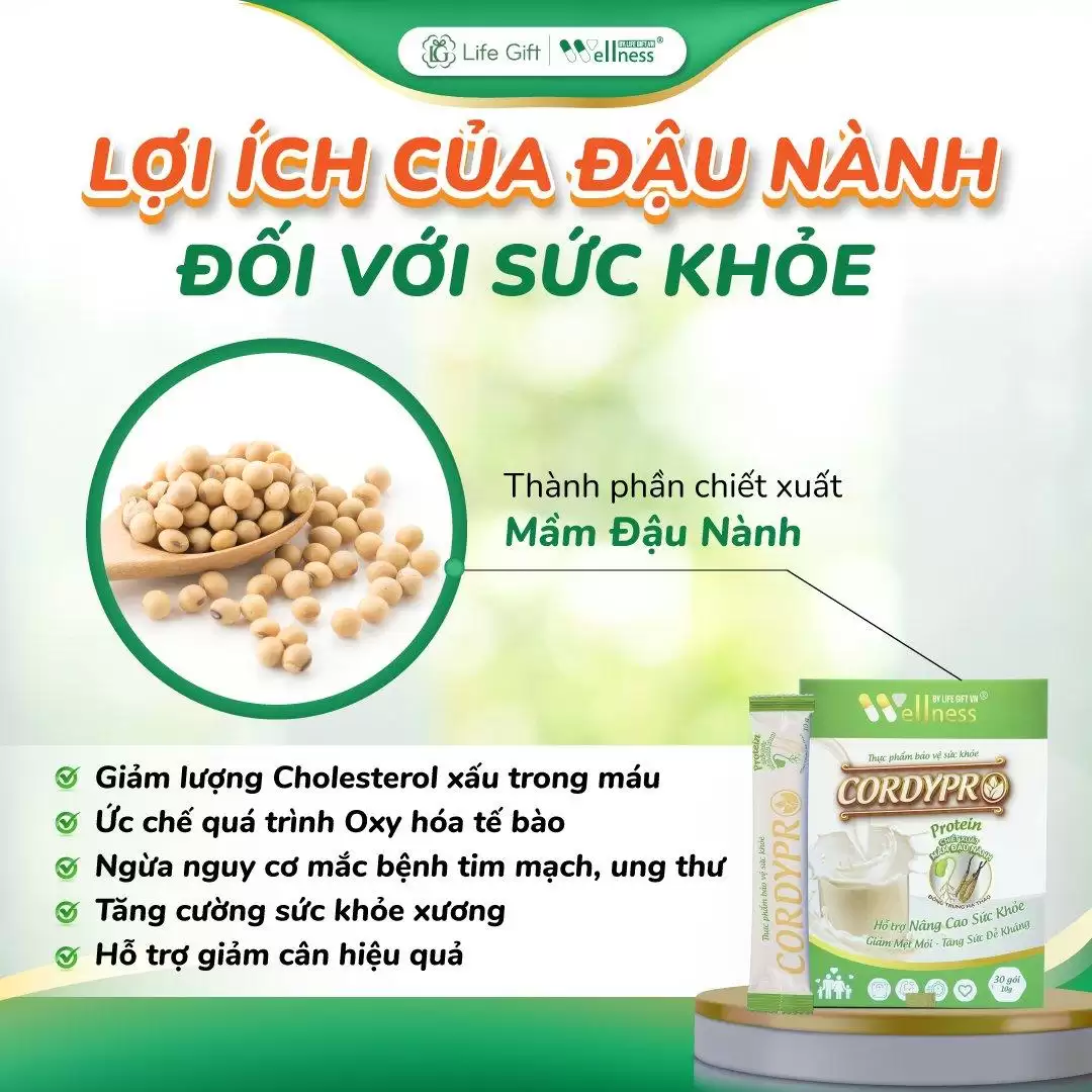 Lợi ích Của đậu Nành đối Với Sức Khỏe