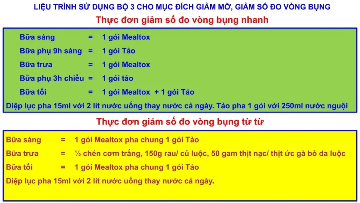 Liệu trình sử dụng bộ 3 thải độc giảm cân TH Health [Mealtox + Tảo + Diệp lục] cho mục đích giảm mỡ, giảm số đo vòng bụng