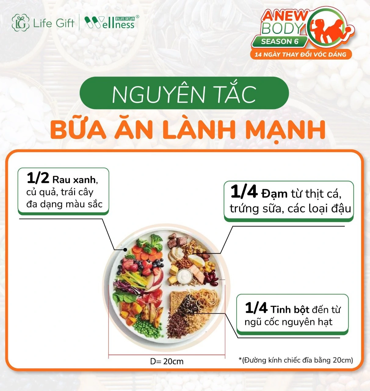 Nguyên Tắc Bữa ăn Lành Mạnh - Life Gift - Droppii Mall