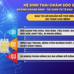 BÀo TỬ LỢi KhuẨn Intest Spo Nsg HỖ TrỢ HiỆu QuẢ-an ToÀn CÁc BỆnh VỀ ĐƯỜng TiÊu HÓa