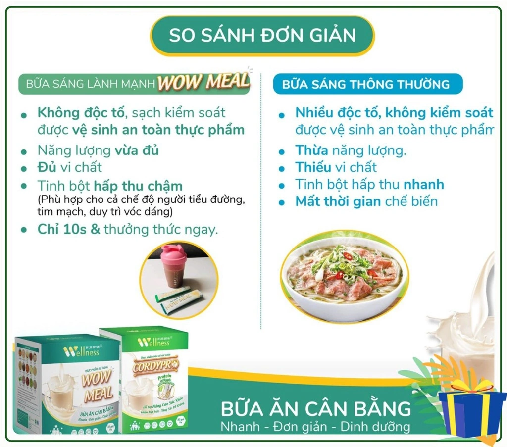 So sánh đơn giản giữa bữa sáng thông thường với bữa sáng lành mạnh WOW MEAL - Droppii Mall