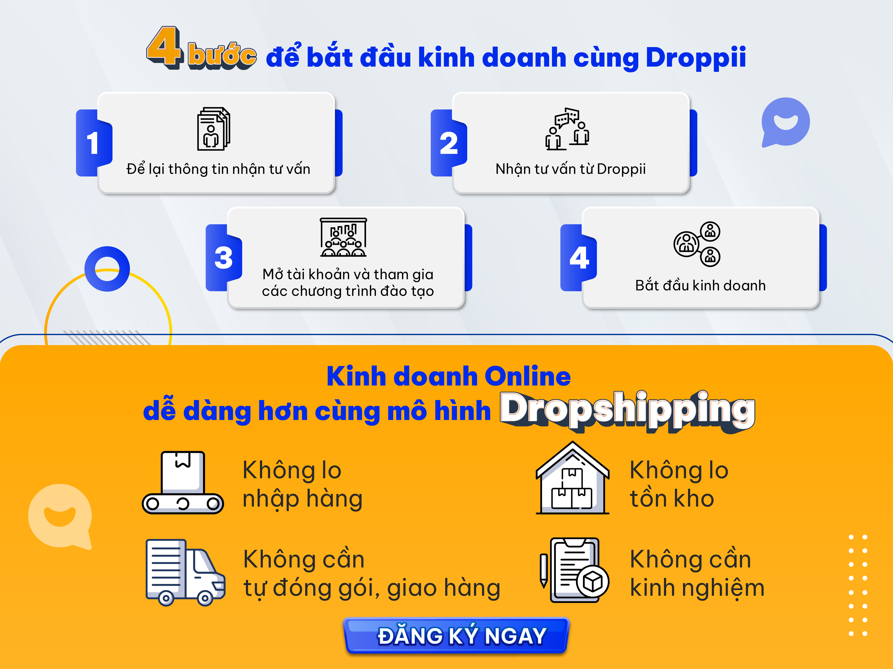 Quy trinh dang ky khoi nghiep kinh doanh online tai nha cung Droppii