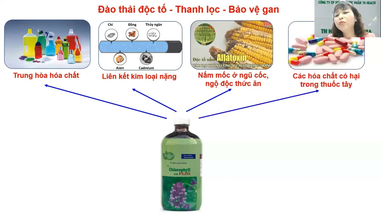 Đánh giá sản phẩm Diệp lục TH-Chlorophyll UIE PLUS - Droppiishops