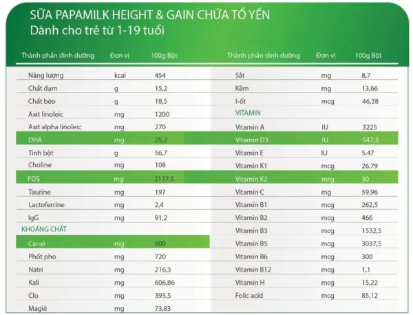 Thành Phần Sữa Papamilk Height And Gain Chứa Tổ Yến - Vkaizen - Droppii Mall