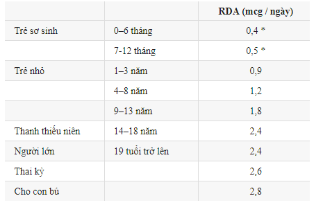 Bảng lượng khuyến nghị