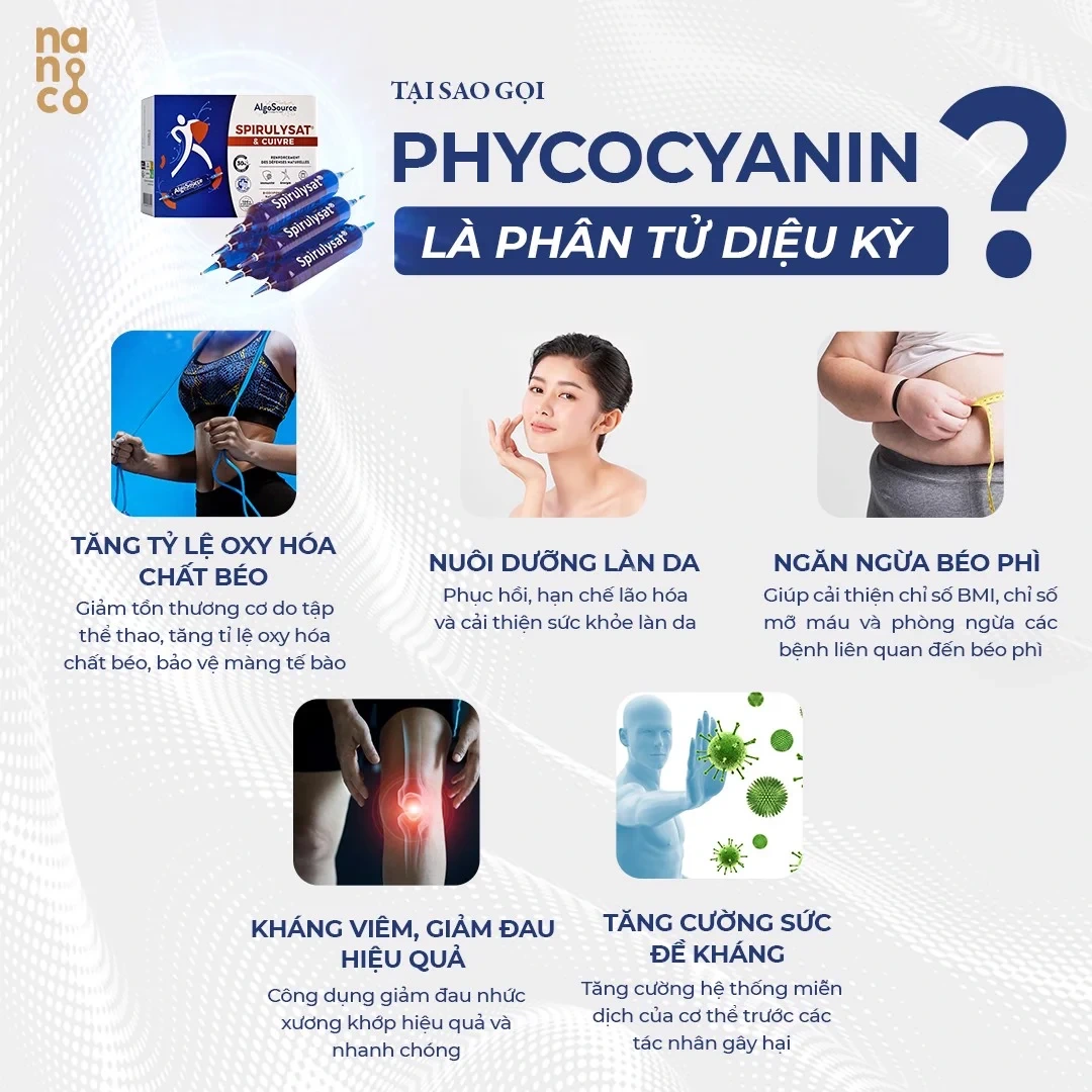 Tại Sao Gọi Phycocyanin Là Phân Tử Diệu Kỳ - Phycocyanin Spirulysat Cuivre - Droppii Mall