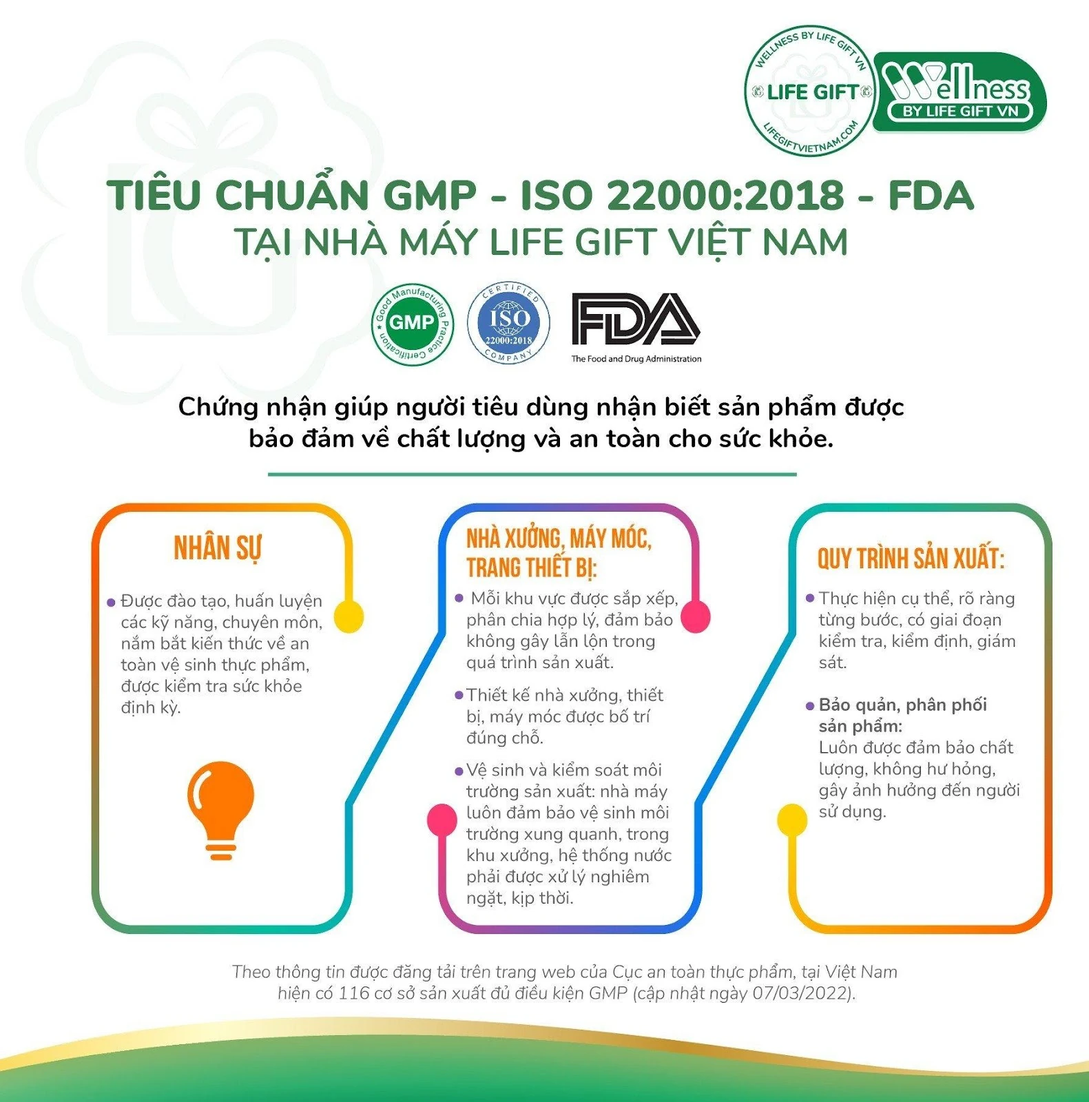 Tiêu Chuẩn gmp, Fda, Iso Tại Nhà Máy Life Gift Việt Nam