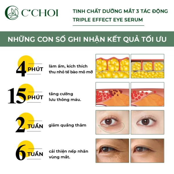 Hiệu Quả Sử Dụng Tinh Chất Dưỡng Mắt 3 Tác động C’choi - Triple Effect Eye Serum - Punar - Droppii Mall