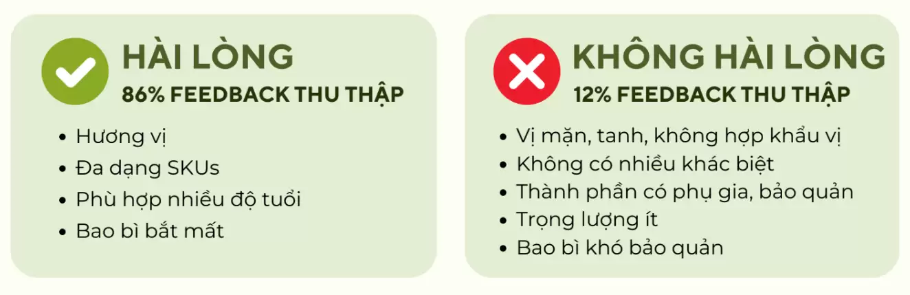 86% Feedback Thu Thập Hài Lòng Về Anpaso - Droppii Mall